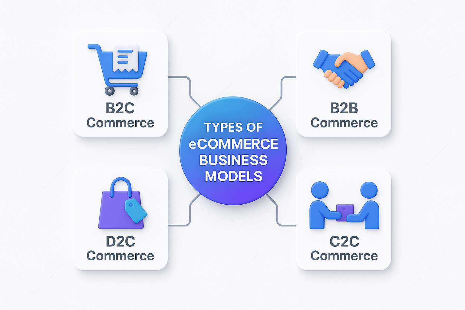 types-of-ecommerce-websites-business-models