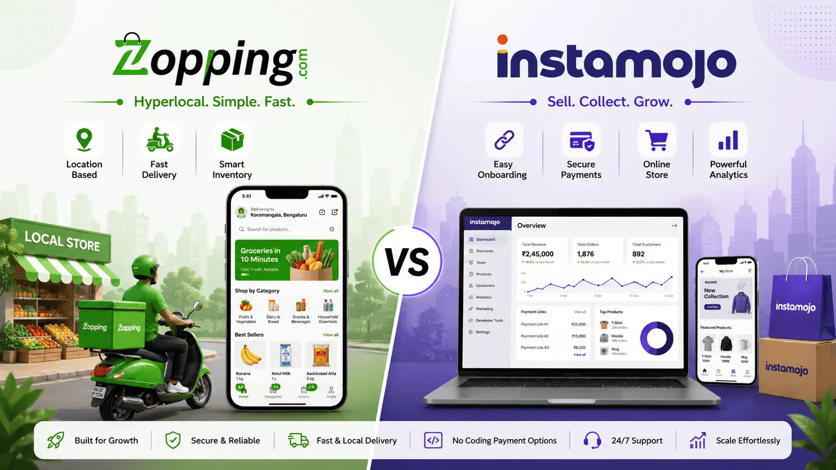 Zopping vs Instamojo: Which Ecommerce Platform Is Better for Small Businesses?